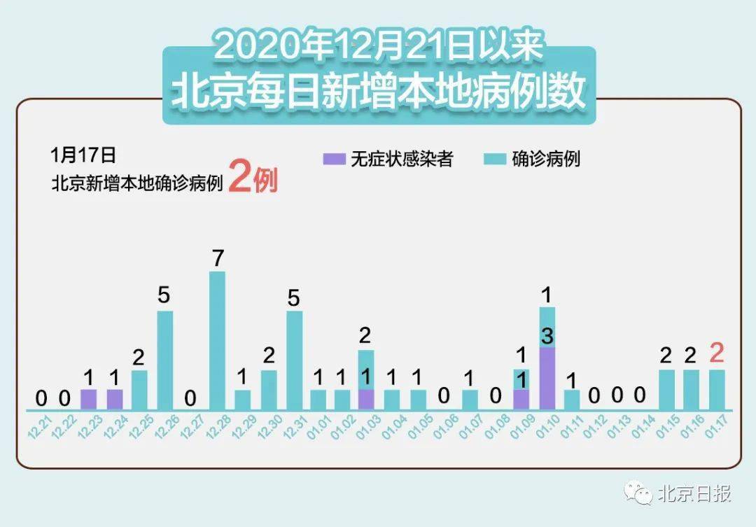 北京本地人口_市政厅 北京 本地人,外地人(3)