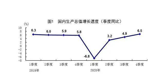 2020gdp中国_2020gdp中国各省排名(3)