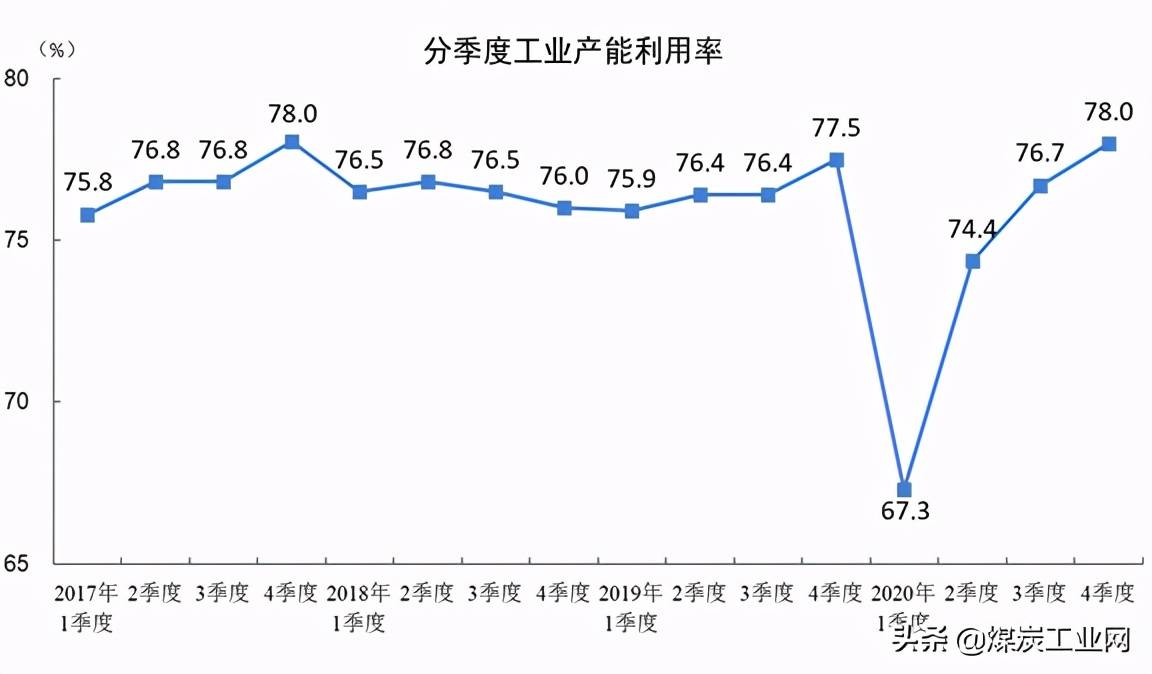 第一季度gdp四大一线还是稳_上海领衔,南京超越武汉,温州增速明显,2021一季度GDP50强城市(3)