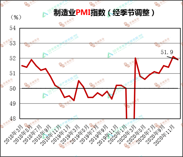 ppi指数在哪看 1a02207d4ef544c78a84e56ee7ca4b3b.png