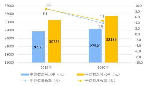 2020年年黎巴嫩人均gdp_一季度GDP增速6.4 ,中国经济见底回升(3)