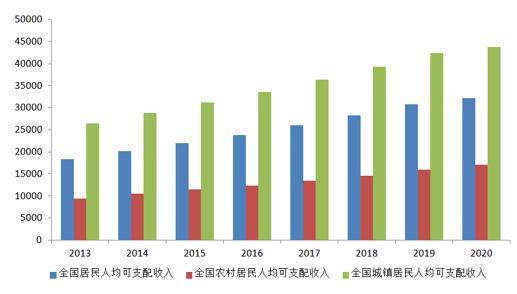 月光族拉高gdp_山东的GDP这么高,为什么还被说穷(3)