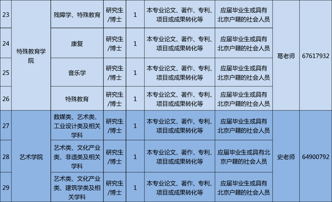 北京人口众多的英语_人口众多