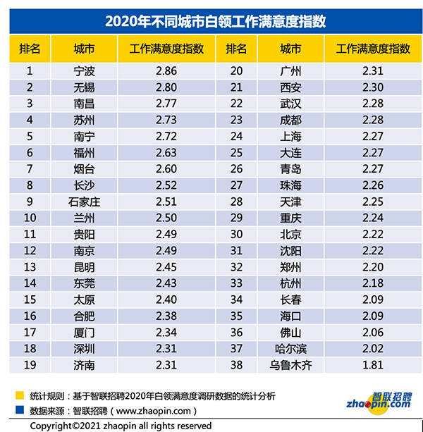 长沙在全国排名_长沙景区排名前十图片(2)