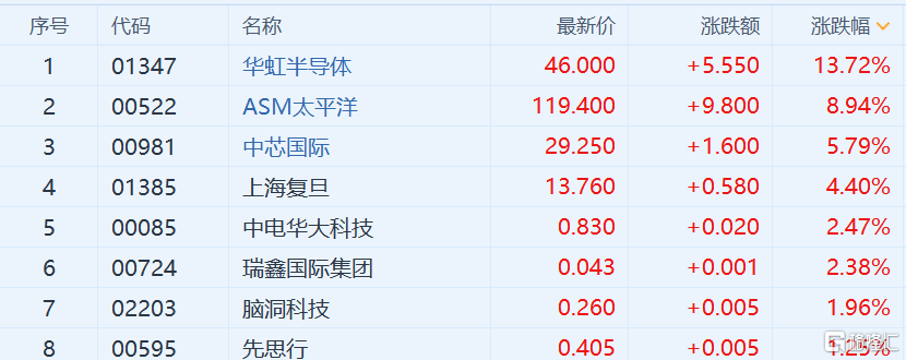 对港股的评价:南方的基金疯狂买入,科技股扛旗,恒生依旧坚挺!