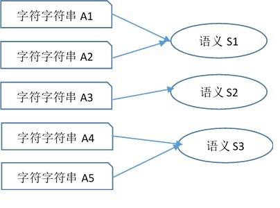 成语义尽什么_等什么君