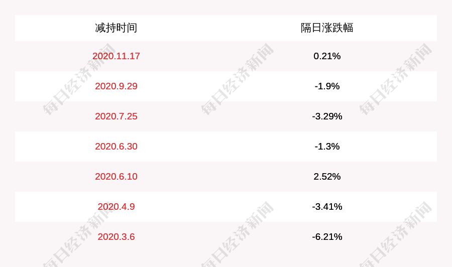 仙尾GDP(2)