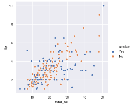 实战详解分析方法相关性分析