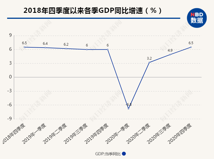 中国经济总量从54万亿_美3万亿经济复苏计划(2)