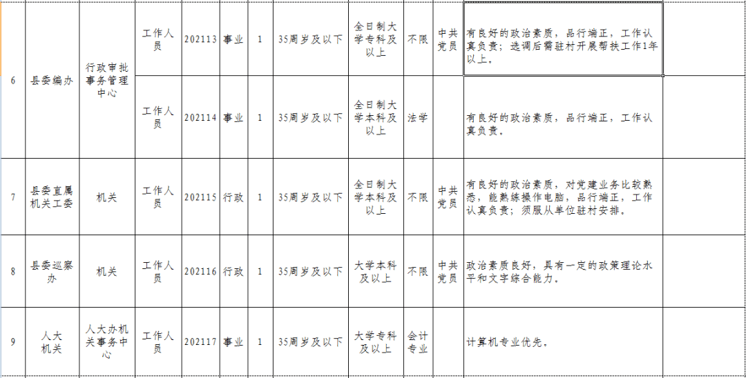 中国主管人口的部门_主管部门(3)