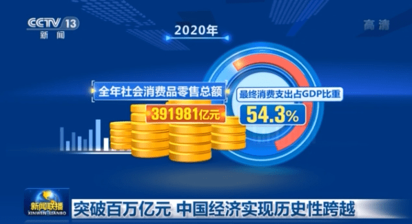 陕西gdp2020破万亿_陕西美食图片