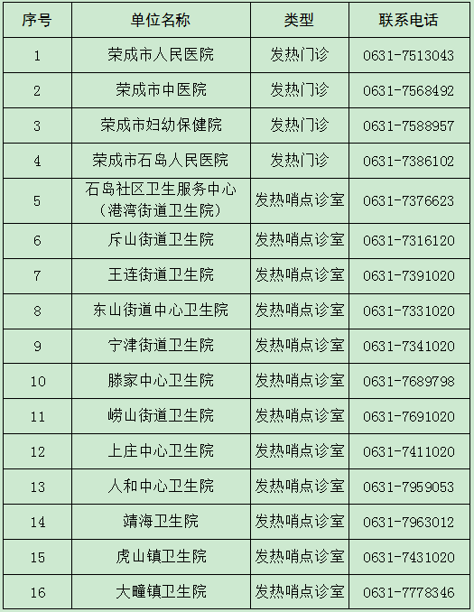 荣成宁津gdp_大荣成GDP过千亿,山东第3,全国18