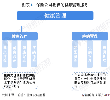 2020年最新保险公司_2020年中国健康保险行业市场现状及发展趋势分析线