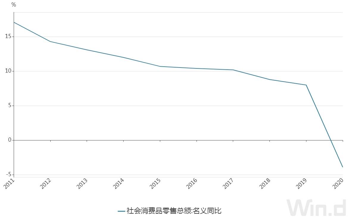 2020中国gdp增速_中国gdp增速图片(2)