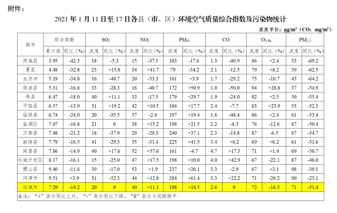 运城市各县gdp2021_运城市地图