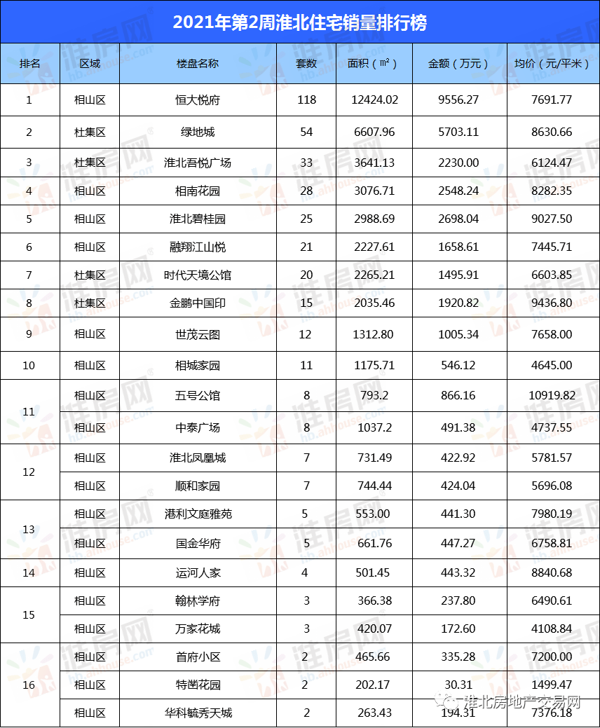 2021年淮北总人口_淮北2021学区划分图(2)