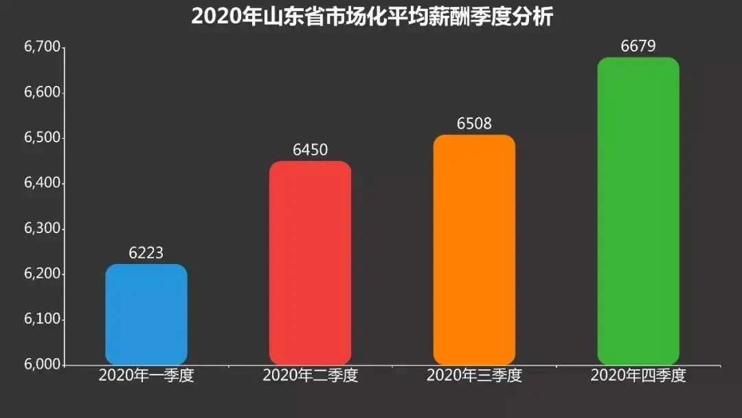 2020青岛第四季度gdp_仙城烟台的2020年前三季度GDP出炉,在山东排名第几(3)