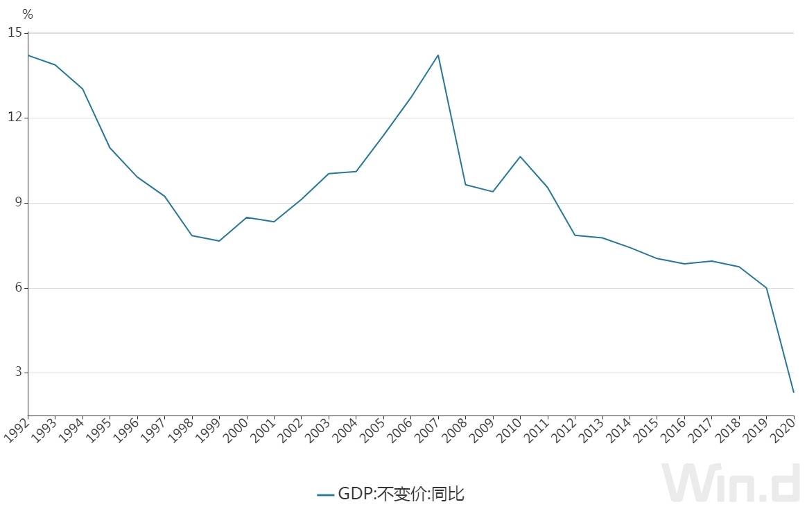 我国GDP突破100万亿大关_gdp突破100万亿