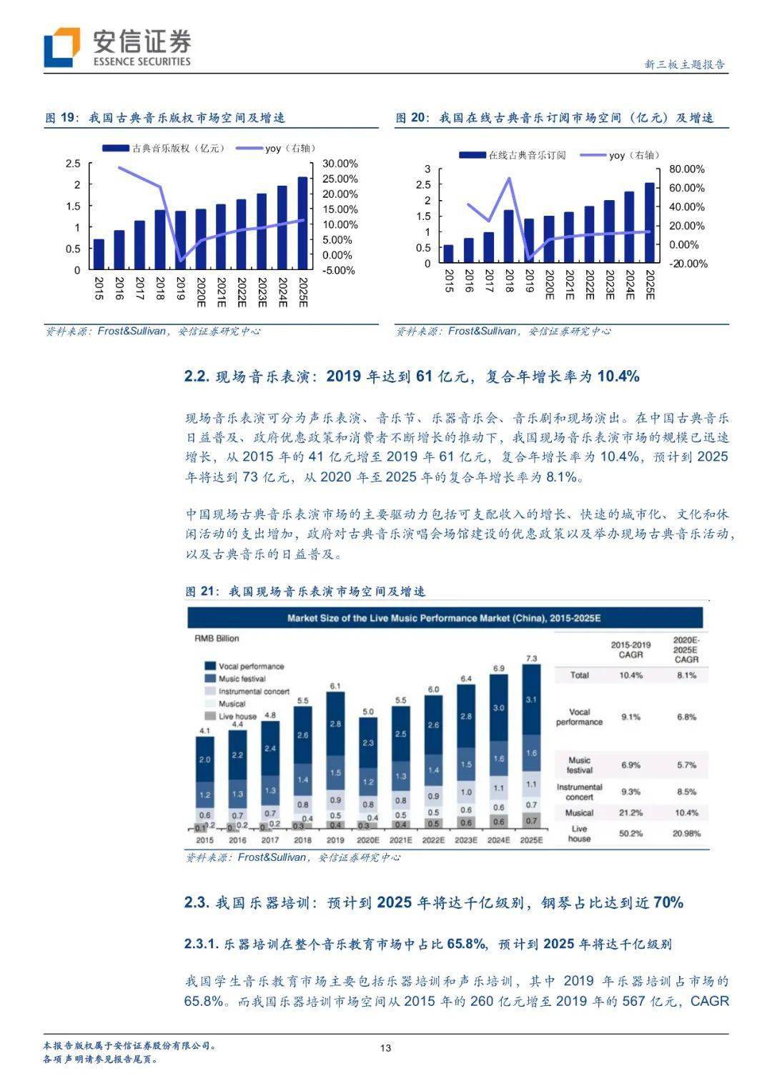简谱美股_儿歌简谱