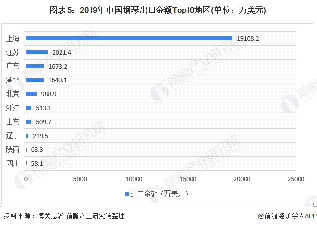 广东经济总量进出口约占全国的几分之几(2)