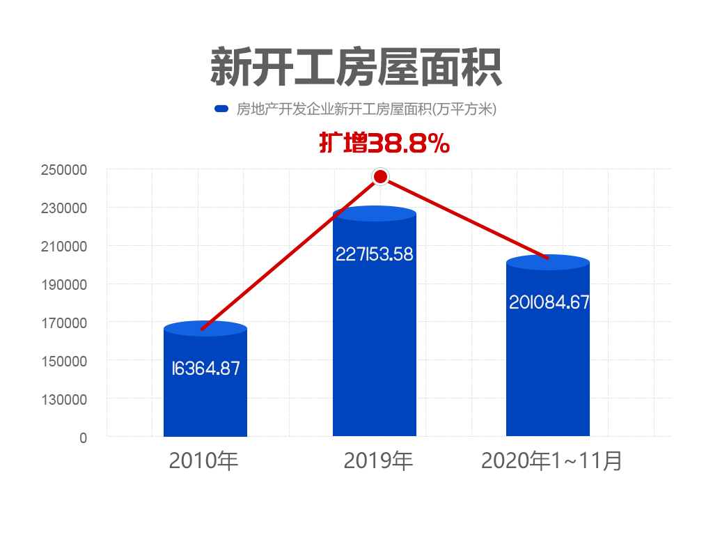 国民经济gdp是怎样形成的_居民.企业.政府是国民经济中的三大类经济活动主体.构成了国民经济流程中的三个基本部门.下图是(3)