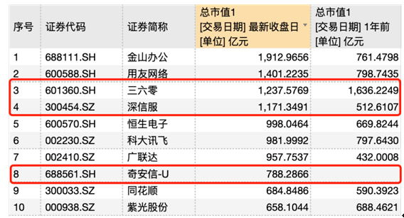 360行排行_2020前三季度搜索引擎行业市场份额排名百度、360、稳居前三