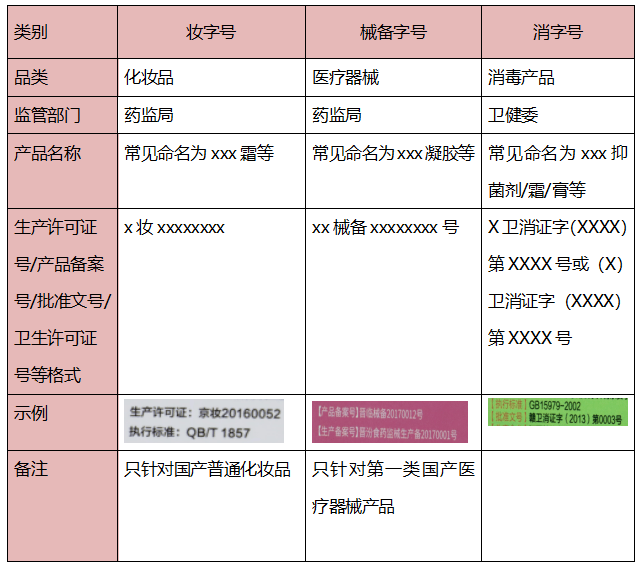 产品批发号是什么意思