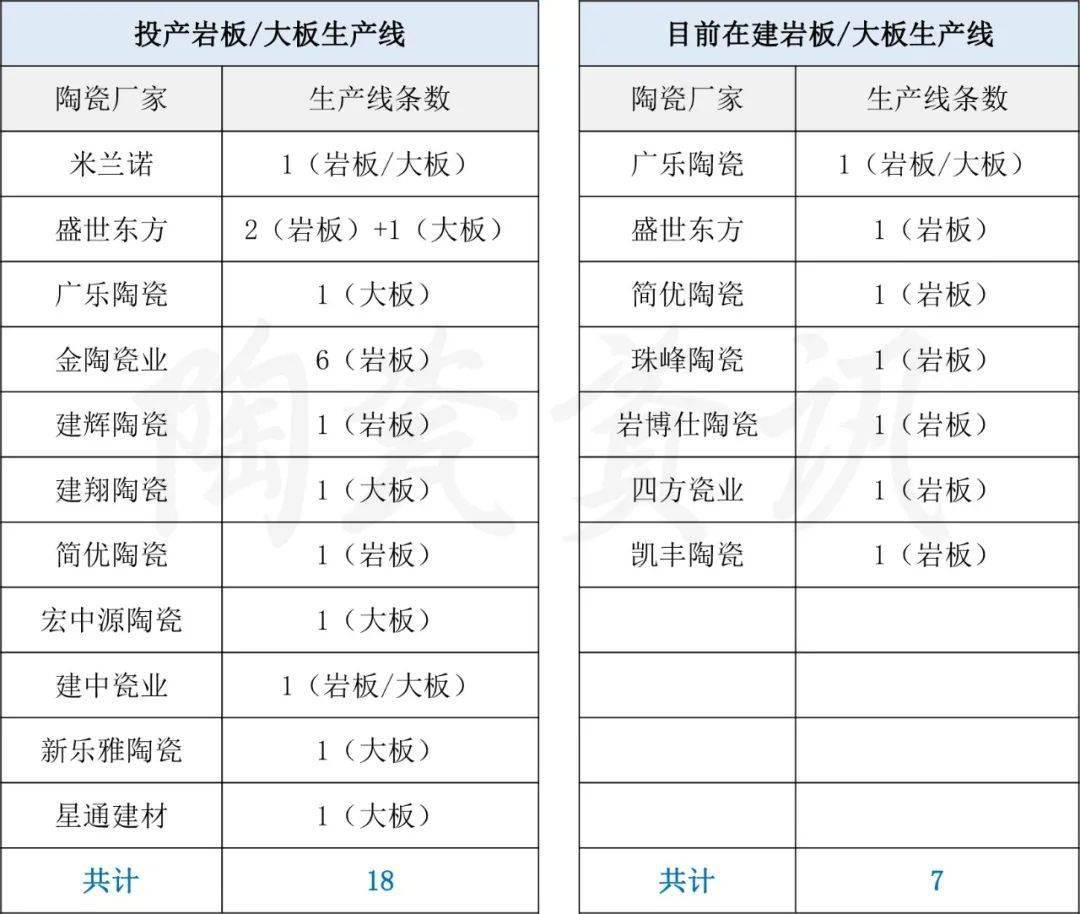 夹江陶瓷产业集群产值达350亿元!泛夹江产区18条岩板/大板生产线投产