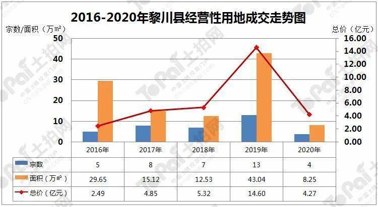 2020年抚州乐安GDP_江西11地市2020年GDP公布,九江赣江不分上下(3)