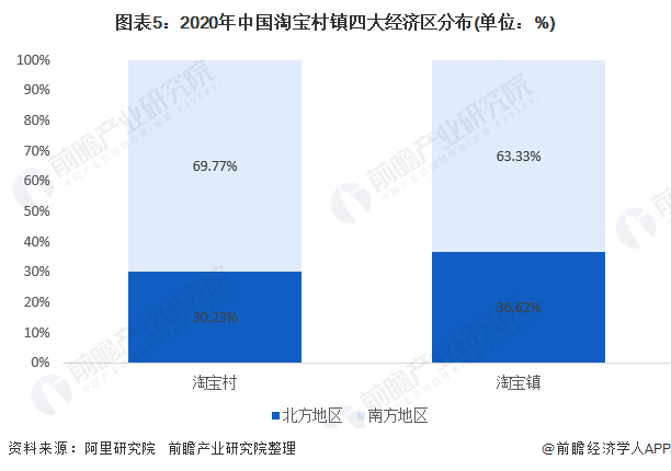 2020浙江百强区GDP_浙江大学(2)