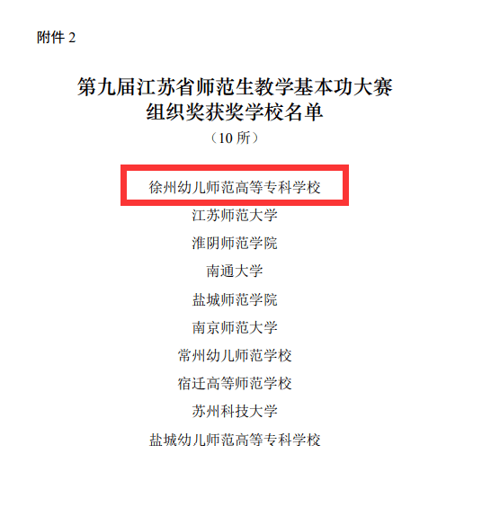 祝贺我校在第九届江苏省师范生教学基本功大赛学前教育组中喜获佳绩