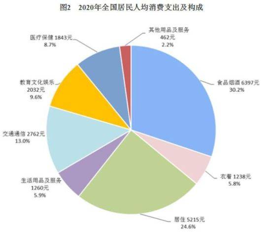 2020人均消费_中国人均水果消费支出