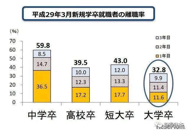 这二百家日本企业年薪均在800万日元以上 并且没有人愿意辞职 公司