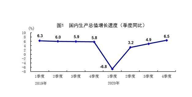 2020年我国gdp_近几年我国gdp数据图(3)