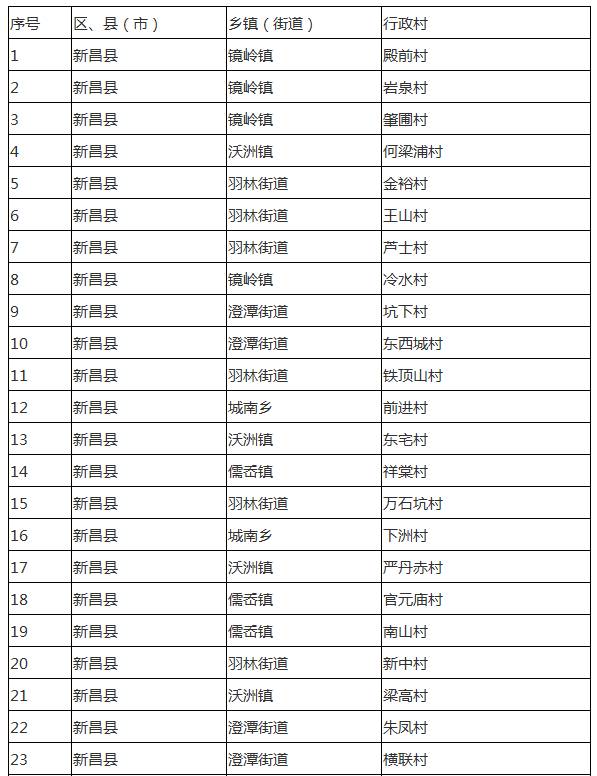 嵊州市gdp2020_曝光 绍兴各县市区的GDP总值排名出来了 嵊州竟排在...(2)