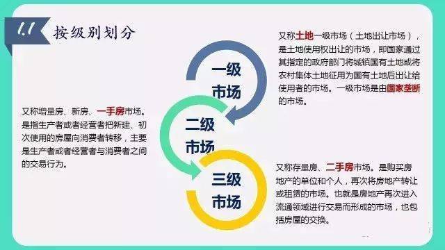 房地产的基础知识有哪些 (房地产的基础知识)