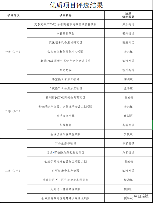 诸城的gdp