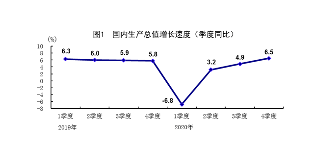 gdp翻中文_中国gdp增长图(2)