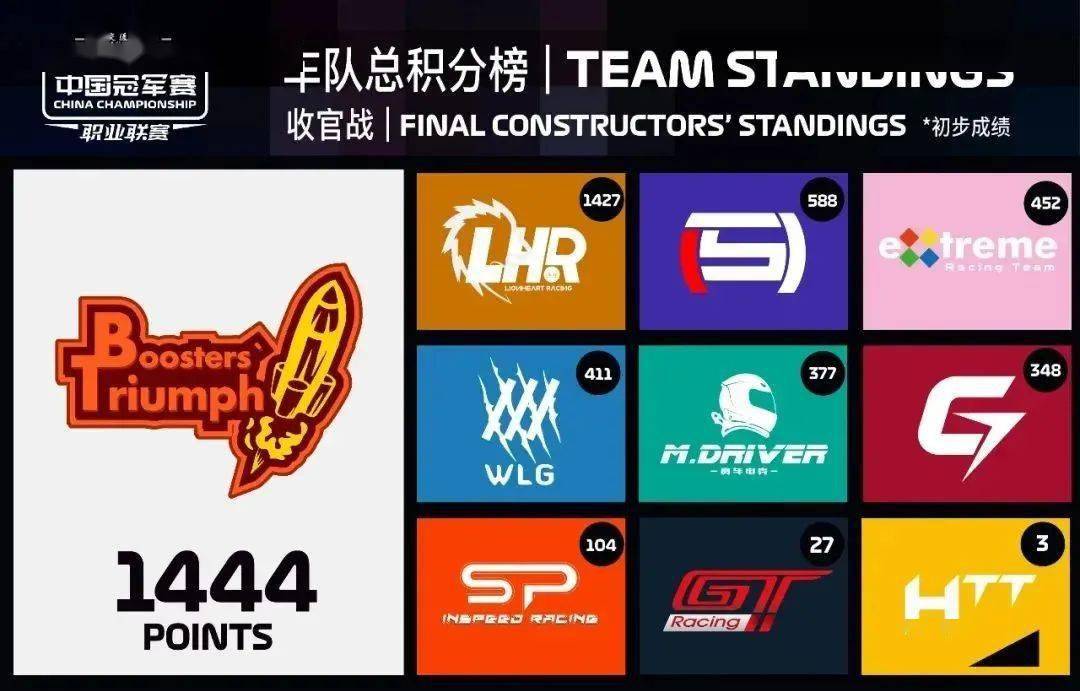 f1车队排名2020最新排名_F1-2020赛季结束,车队及车手积分排名有没有让你意