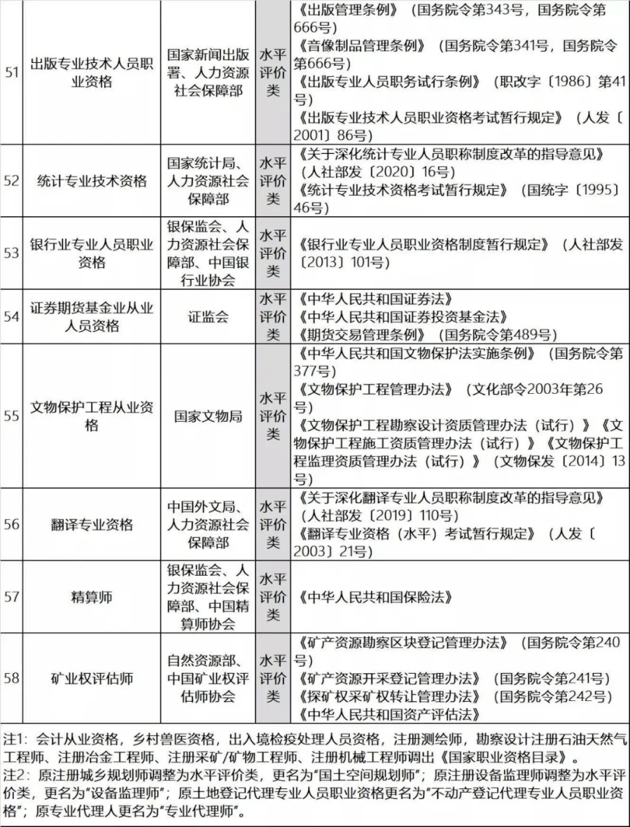 常住人口职业类别_常住人口登记表图片(3)