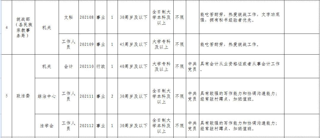 中国主管人口的部门_主管部门(2)