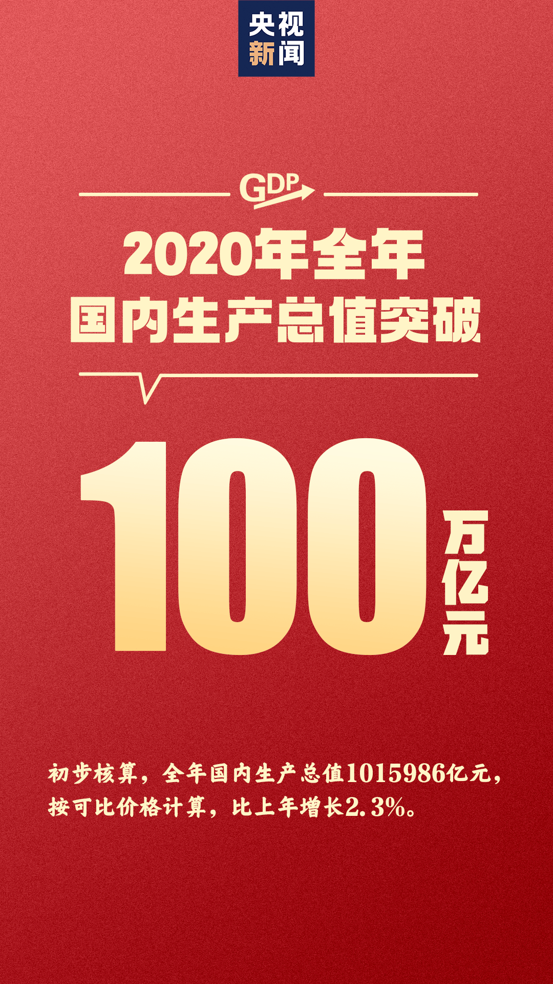 2020年经济总量翻一番_2020年经济总量