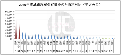 人均车辆保有量排名_世界人均gdp排名