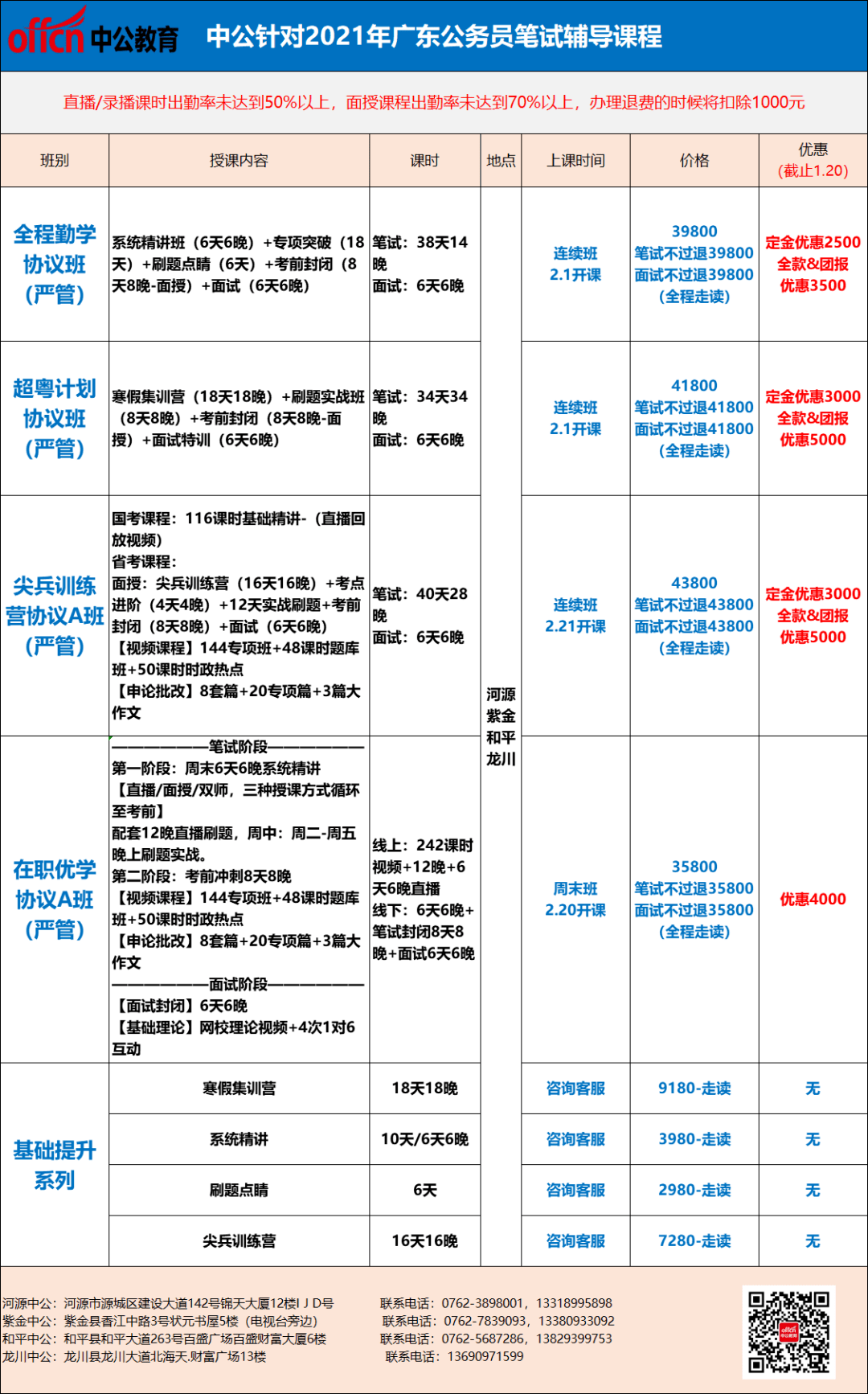 人口普查河源兼职_河源职业技术学院(3)