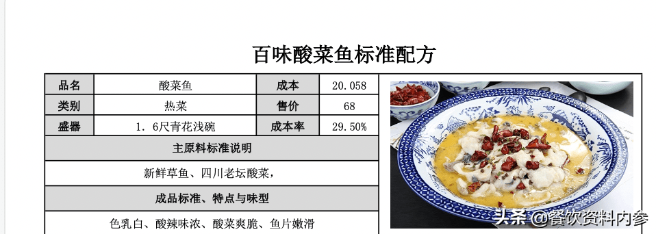 「餐飲資料庫」酸菜魚,水煮魚,烤魚等《標準配方表》共50道菜