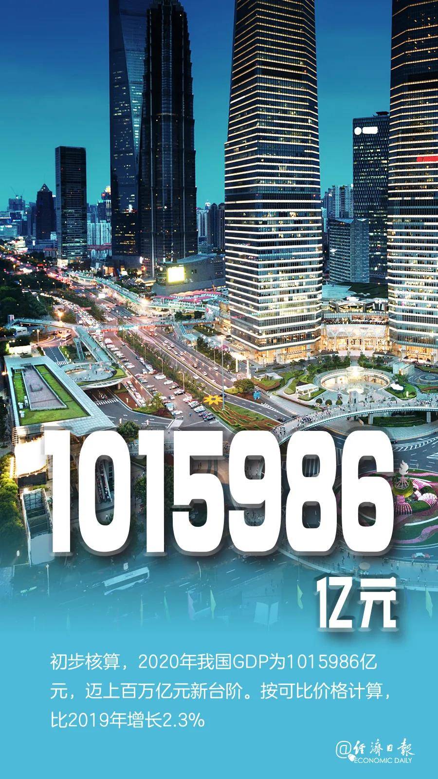 2020中国年中gdp_2020年中长发烫发发型