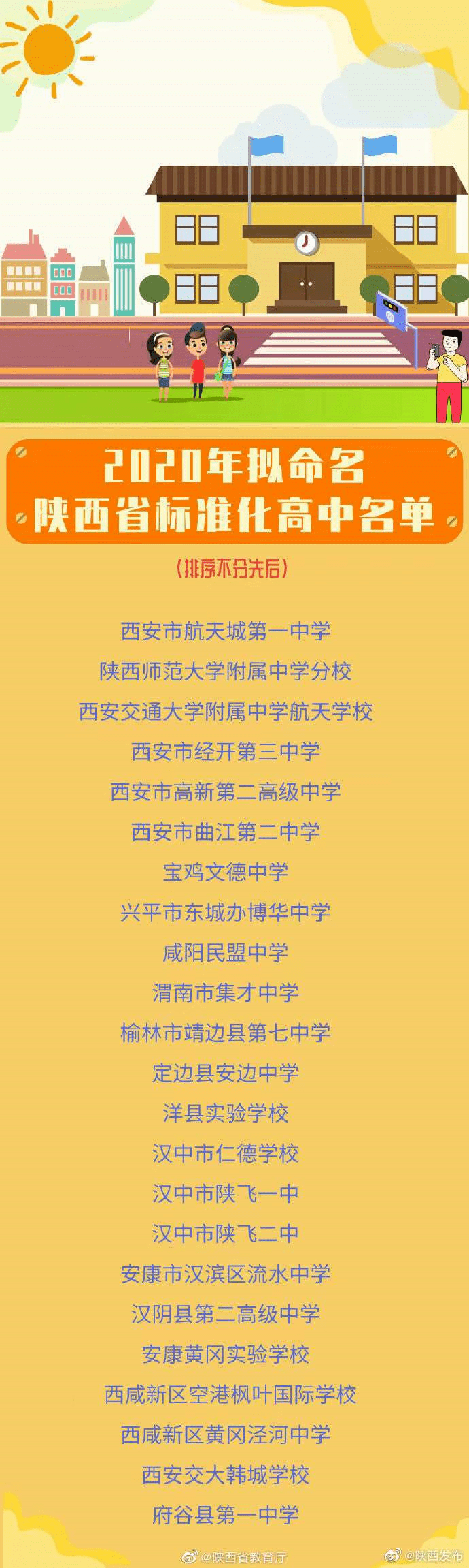 2020年陕西高考高中_关于对2020年创建陕西省标准化高中评估结果进行公
