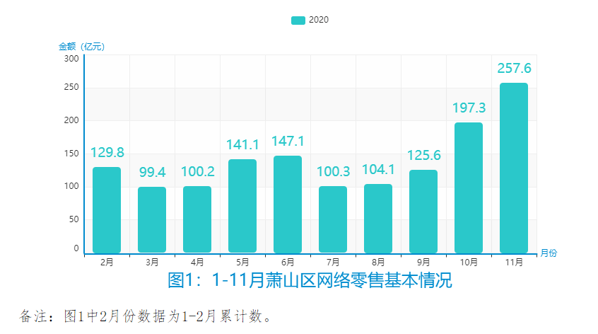 浙江萧山区gdp2021_杭州这三个板块是有政府 靠山 的,你买对了吗(3)