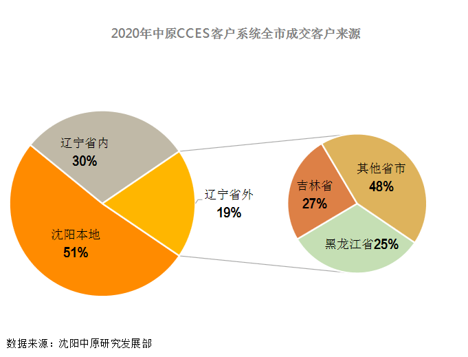 沈阳房价和gdp_辽宁一季度GDP 出炉看全省房价,沈阳VS大连投资买哪个(2)