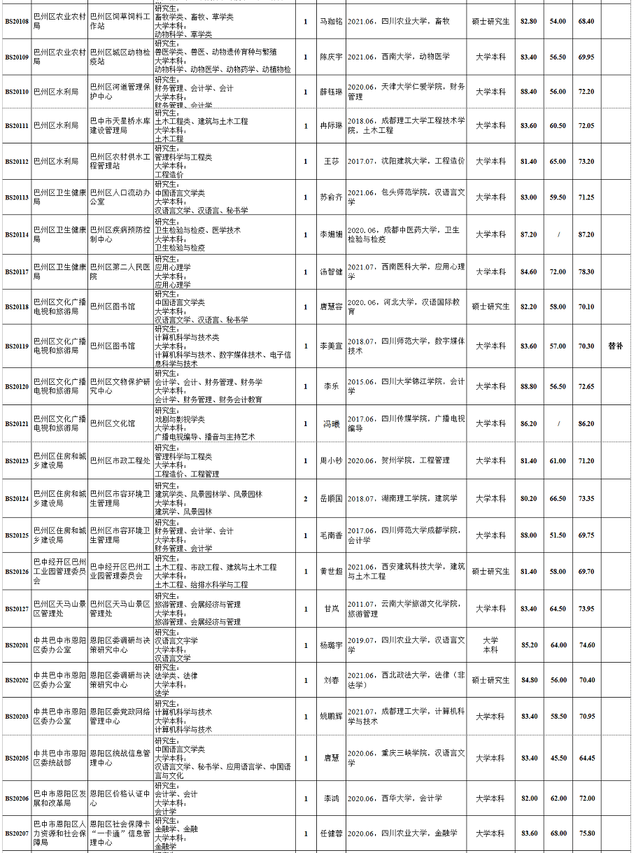 四川巴中市2021gdp_盘点巴中桥之 最 ,你认识哪些(2)